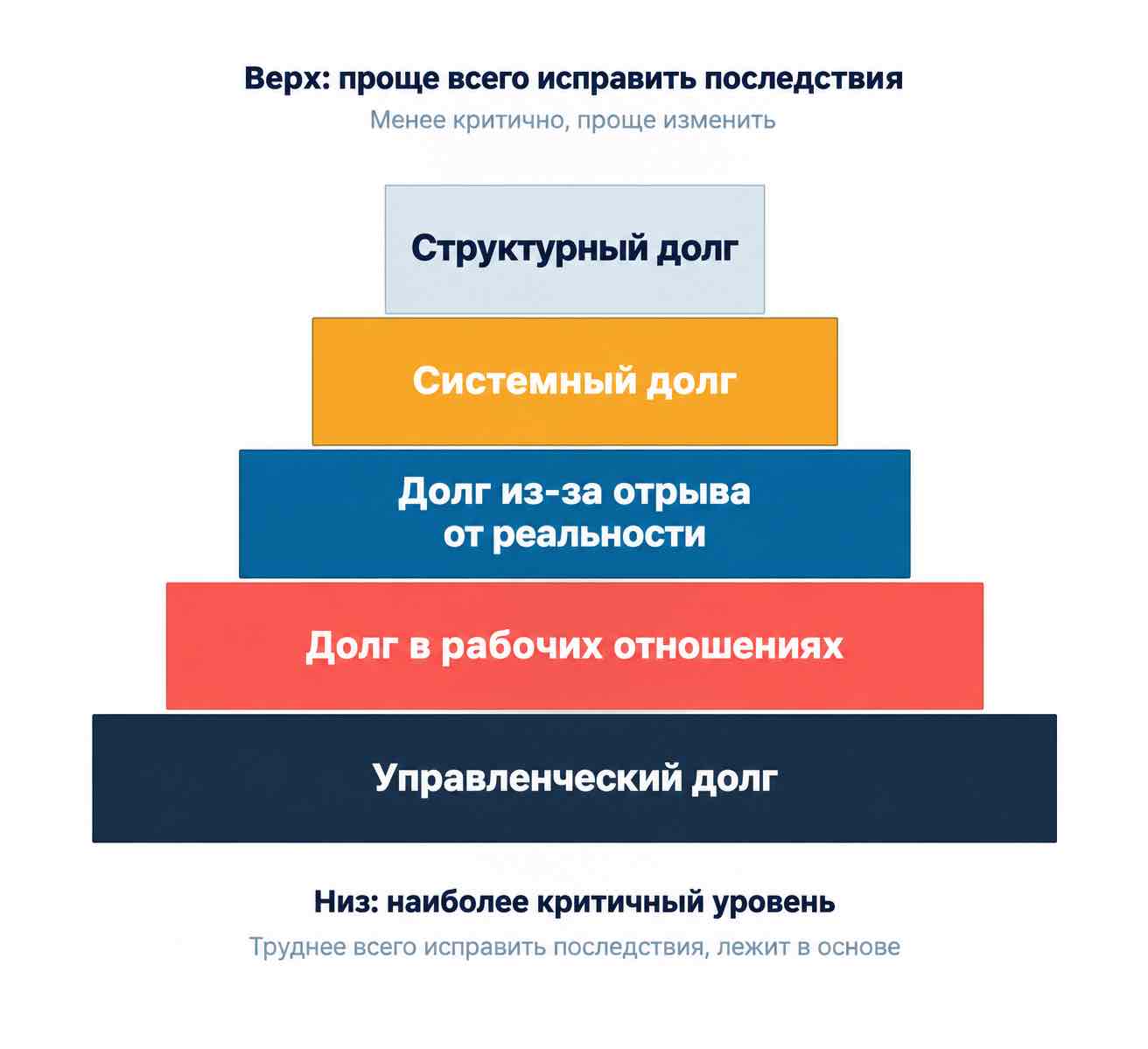 Повышение как ловушка: что происходит, когда руководитель не готов к новой должности - 1